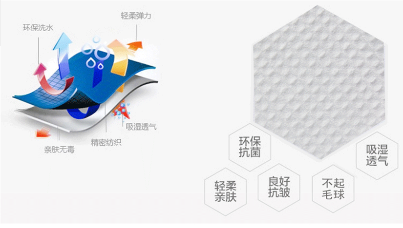 健康環(huán)保，抗菌抗皺不起球