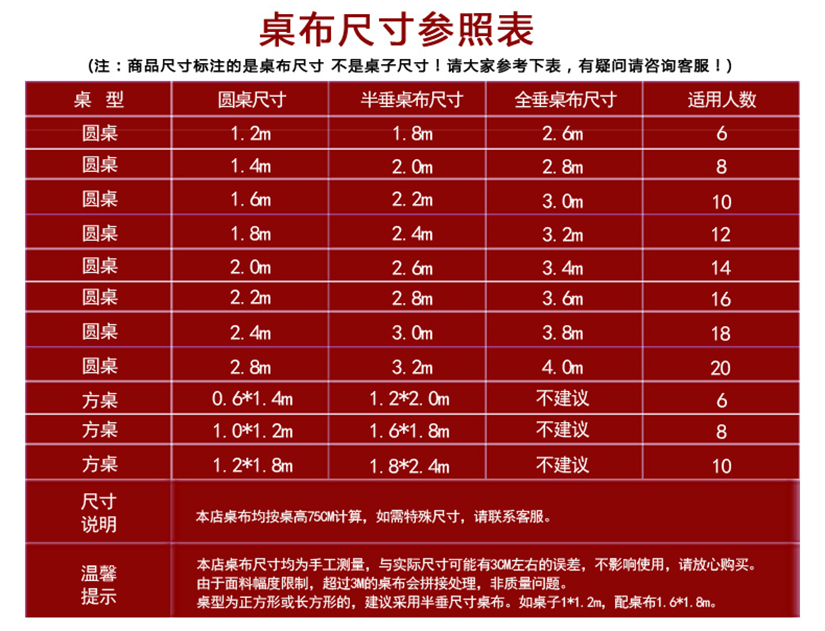 商品的參數(shù)，顏色適用環(huán)境介紹